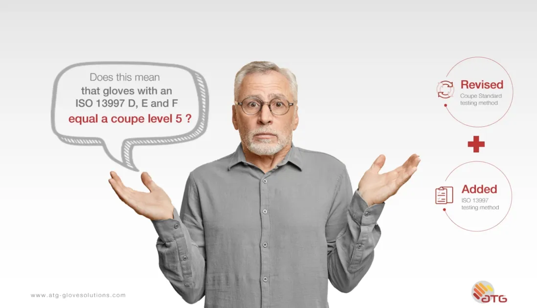 ISO Cut Level D Explained