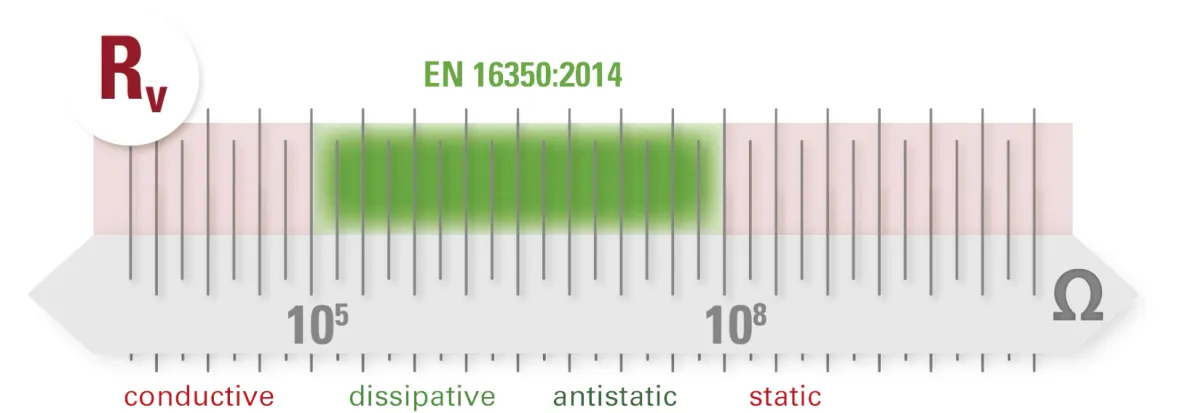 EN 16350:2014 - info