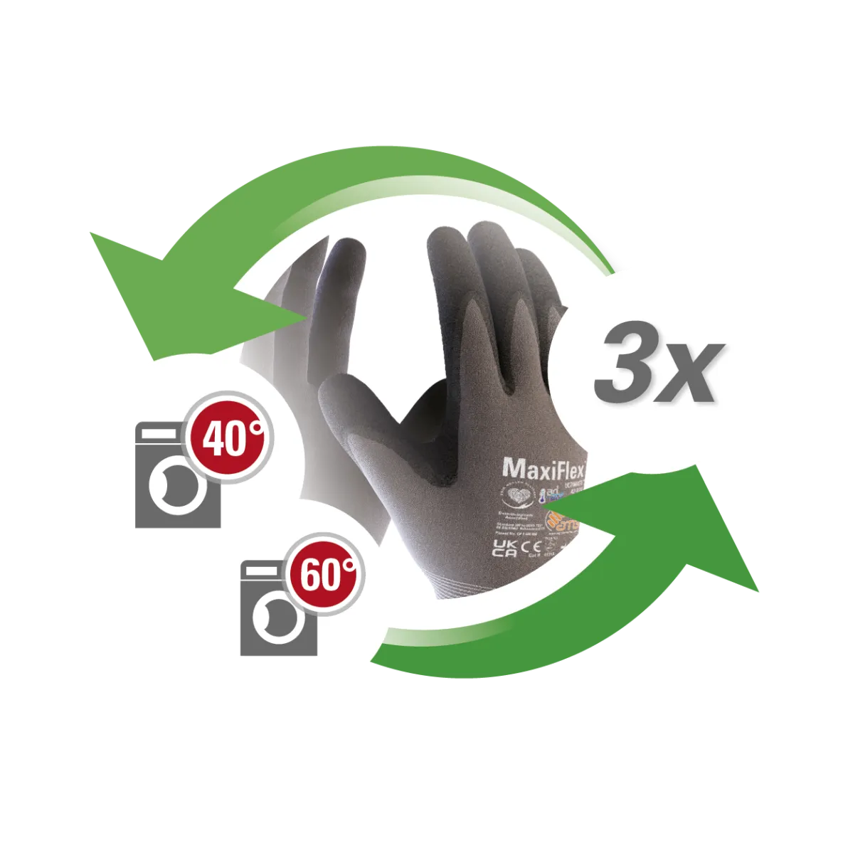 CSR Extended use